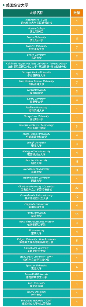 上海热门国际高中2023升学榜单大汇总