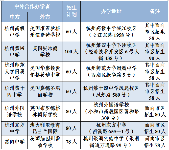 2024年杭州公办国际部招生简章发布，将于5月25日考试